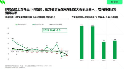 2021食品行業消費趨勢洞察 新速食時代下，非油炸即食面與非酒精飲料及茶葉零售的崛起